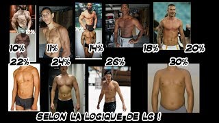 les fakes bodyfat [upl. by Newcomer]