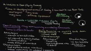 Introduction to Debt and Equity Financing [upl. by Natsuj]