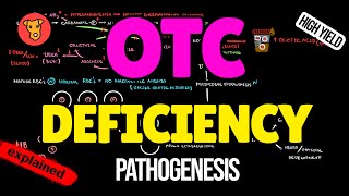 Ornithine Transcarbamylase deficiency Pathogenesis Clinical symptoms Treatment [upl. by Erreid7]