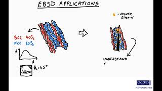 Learn about EBSD 4 The applications of EBSD [upl. by Anilocin]