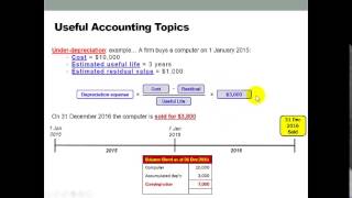 Disposal of non current assets [upl. by Enelra]