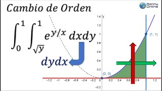 Integral doble con función exponencial y CAMBIO DE ORDEN  de dxdy a dydx  MAPLE [upl. by Nyletak]