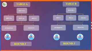 DEBATE COMPETITION 2024 INTRODUCTION [upl. by Uos]