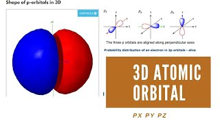 Atomicorbital 3D 3D Atomic orbitals  PxPyPz 3D representation [upl. by Ennaer]