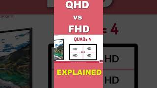 FHD vs QHD TV Explained in seconds [upl. by Marco526]