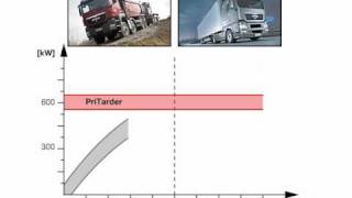 Sinnvolle Einsatzbereiche des MAN PriTarders [upl. by Leachim]