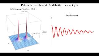 ÜbertragungsFunktion amp Stabilität [upl. by Ahsirat]