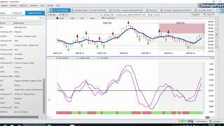 Vantagepoint AI  How to use the VantagePoint Support and Resistance Indicators [upl. by Chiarra803]