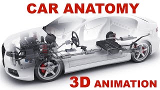 Сar anatomy The Basics  How cars work 3D animation [upl. by Hubert]