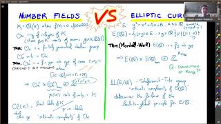 Elliptic Curves  Lecture 2  Number Fields VS Elliptic Curves [upl. by Mikes]