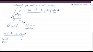 CAF 3 CMA  Variance Analysis  Lecture  1  Sir Abdul Azeem  CA [upl. by Anstus]