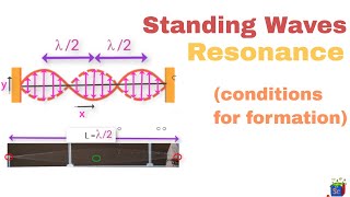 Standing waves and resonance nodes and anti nodes 8 [upl. by Ester847]