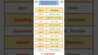 All Synonyms asked in SSC Exams Part43 SSC MTS  Daily VocabVocab Walaytshortsindia shortsfeed [upl. by Burnley]