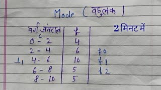 बहुलक कैसे निकालेंmode ke question kaise karn  bhuyshat bahulak Kaise nikale ncert solutions [upl. by Anrapa]