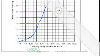 Cumulative Frequency Graph SECRETS to Ace Grade 12 Prelim 2024 Gauteng Province [upl. by Nagle]