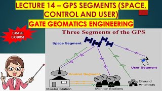 Lecture 14  GPS SEGMENTS SPACE CONTROL AND USER GATE GEOMATICS ENGINEERING TUTORIAL  GATE [upl. by Haran]