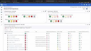 ExperienceDriven NetOps The Integration of AppNeta and DX NetOps [upl. by Eenaffit]