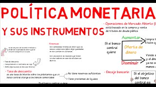 Política monetaria y sus instrumentos  Cap 7  Macroeconomía [upl. by Noreik]