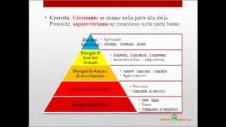 Capire come colmare i BISOGNI con la Piramide di Maslow [upl. by Shamus895]