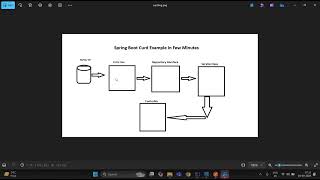 Spring Boot CRUD Operations with MySQL Complete Guide using IntelliJ amp Spring Initializer [upl. by Blase]