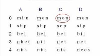 The Phonetics Symbols Course  Lesson 1 [upl. by Negiam]