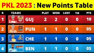 Pro Kabaddi Points Table 2023  After BB vs BW Match 6  Pro Kabaddi Season 10 Points Table [upl. by Boot]