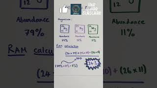 Relative Atomic Mass  Two Worked Examples [upl. by Reyotal864]