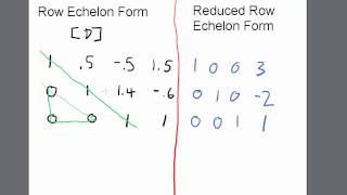 Row Echelon REF vs Reduced Row Echelon Form RREF TI 84 Calculator [upl. by Aihsenot]