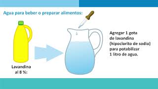 Conozca el proceso de potabilización del agua [upl. by Cally]