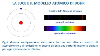 LA LUCE E IL MODELLO ATOMICO DI BOHR [upl. by Urana]