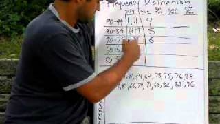 AP STATS SUMMER VID 3 [upl. by Ecire]