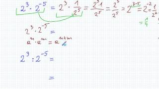 Potęga o wykładniku całkowitym ujemnym  Matematyka Szkoła Podstawowa i Gimnazjum [upl. by Wehner688]