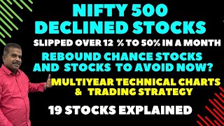 NSE 500 underperformed StocksWhich are stocks to ReboundDownside Risk StocksLong Term investment [upl. by Perrine887]