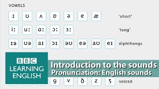 👄 Improve your pronunciation with BBC Learning English  Introduction [upl. by Acimahs]