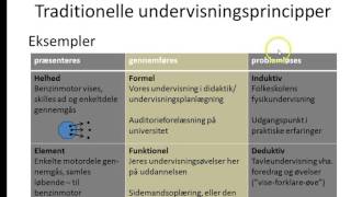 Undervisningsprincipper [upl. by Elleunamme648]