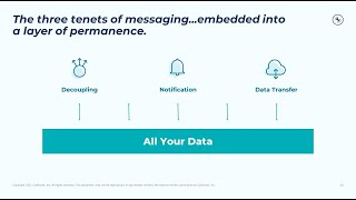 Microservices Explained by Confluent [upl. by Nnyltiac]