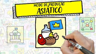 MODO DE PRODUÇÃO ASIÁTICO  Resumo Desenhado [upl. by Jennica]