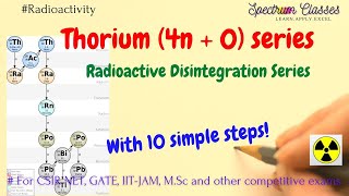 Trick to memorize Thorium radioactive decay series Radioactive series [upl. by Mufinella]