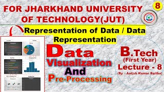 Representation of Data  Data representation [upl. by Akeem]