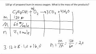 Example How to determine the mass of products from the mass of reactants [upl. by Audre]