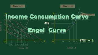 Income Consumption Curve and Engel curve Part 1Necessary Good [upl. by Bravin698]