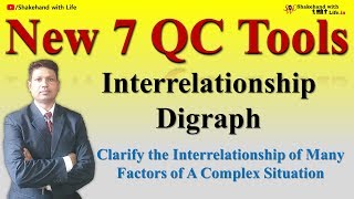 Interrelationship Digraph  New 7 QC Tools  Quality Control Tools  Total Quality Management [upl. by London663]