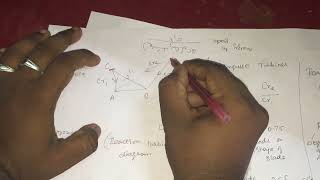 Thermal engineering unit 3 impulse and reaction turbine velocity Triangle diagrams tamil [upl. by Orapma583]