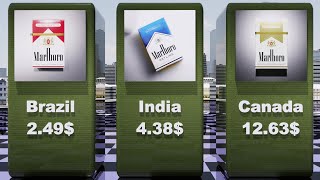 Global Cigarette Prices  Comparison [upl. by Nylecyoj]