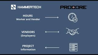 HammerTech and Procore [upl. by Camilla961]