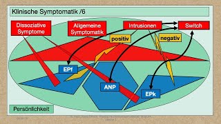 Modul 4 Lektion 711 Dissoziation [upl. by Aramoix]