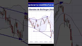 Apprécier la volatilité historique avec les Bandes de Bollinger trading bollingerbands bourse [upl. by Zipporah339]