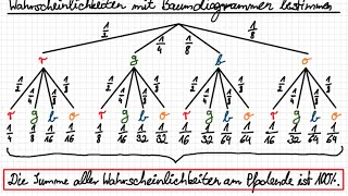 8303 Baumdiagramme Pfadregel und Summenregel Wahrscheinlichkeit mehrstufige Zufallsexperimente [upl. by Parsons388]