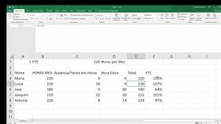 O que significa e como Calcular uma FTE [upl. by Neivad652]