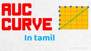 Definition of Rectifiable curve l definition of curve l for MSc  MA first sem l by skymaths [upl. by Silma295]